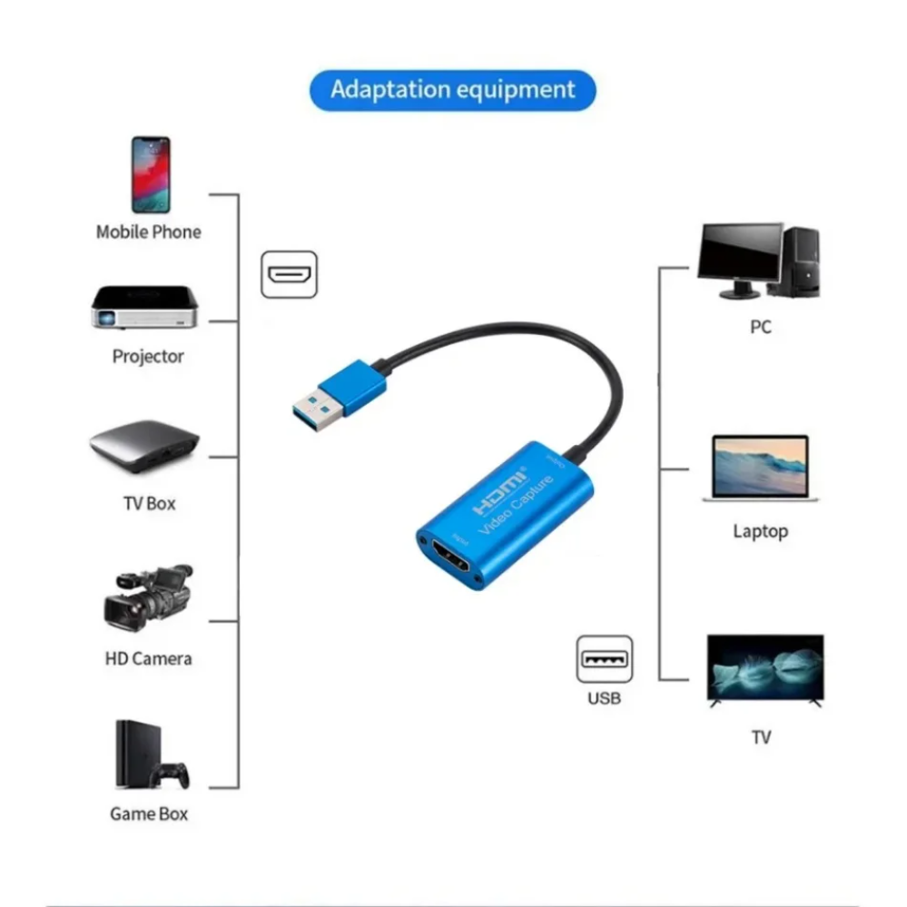 Scheda di acquisizione video U - Photography With Mobile recensione e prezzo