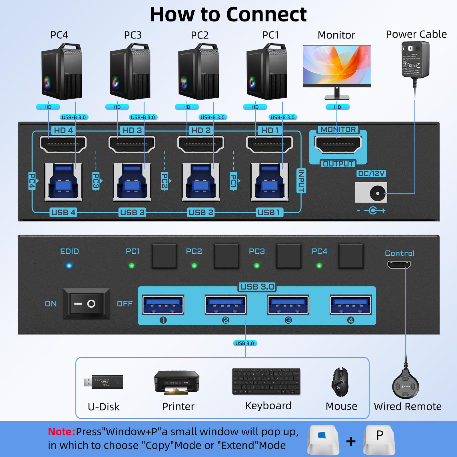 Switch KVM HDMI 8K/4K 4 Porte  - Photography With Mobile recensione e prezzo