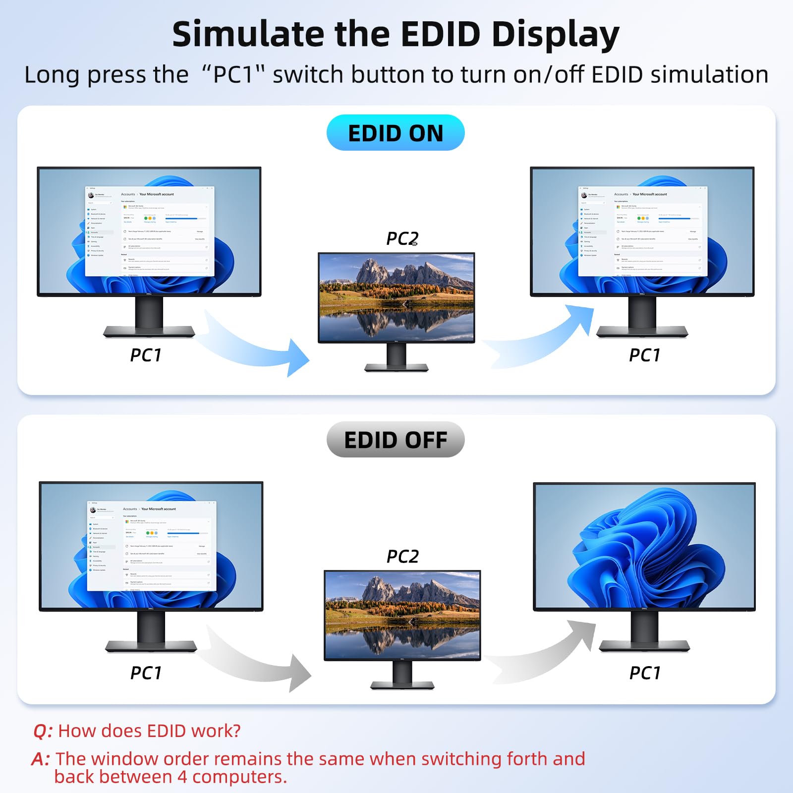 Switch KVM HDMI 8K/4K 4 Porte  - Photography With Mobile recensione e prezzo